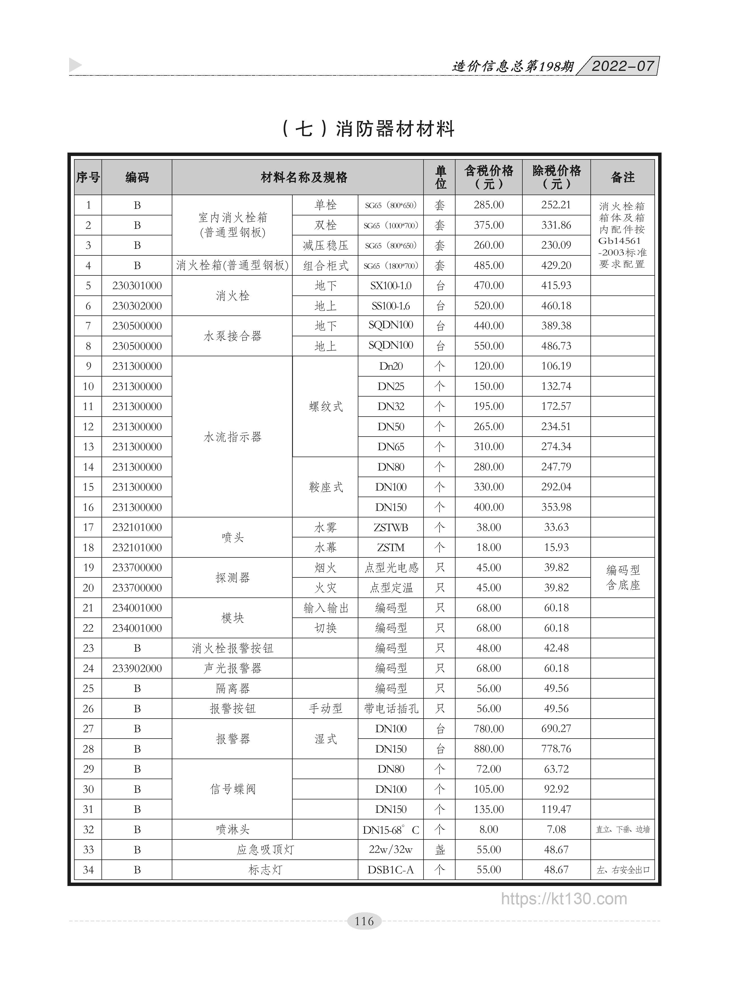 广西贵港市2022年7月份消防器材材料信息价期刊